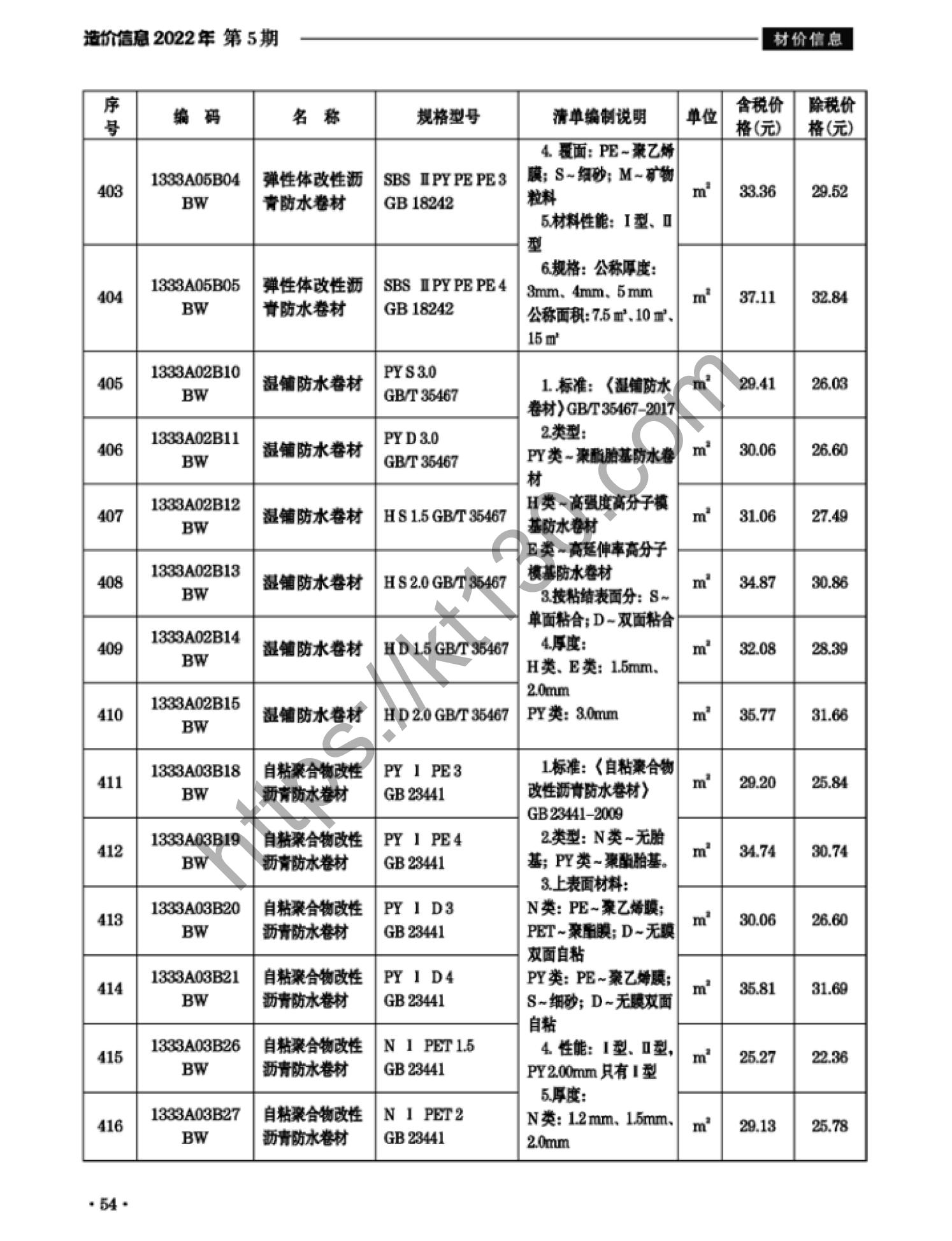 滁州市2022年5月建筑材料价_涂料，防腐防水材料_38107